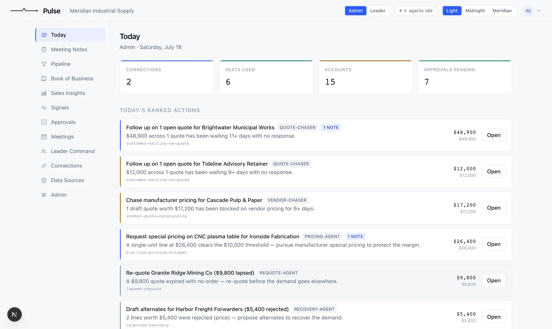 The Pulse Today queue: ranked, dollar-weighted actions with one-click drafts